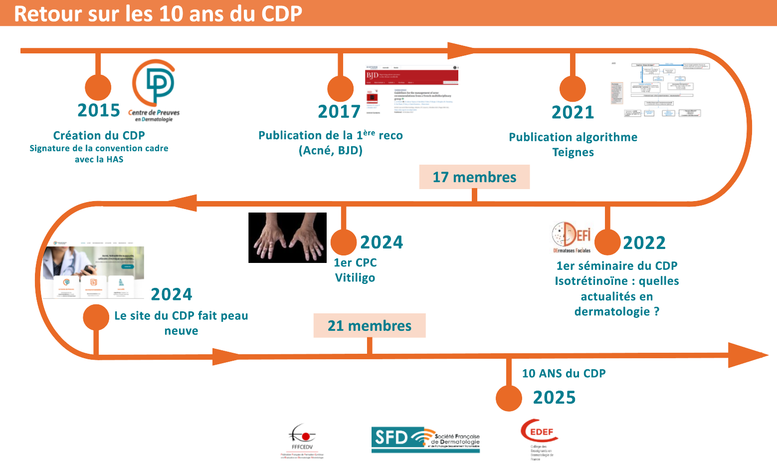 CDP 10 ans